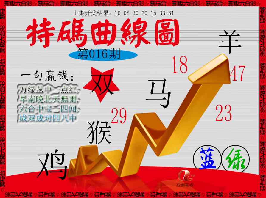 016期特码曲线图[图]