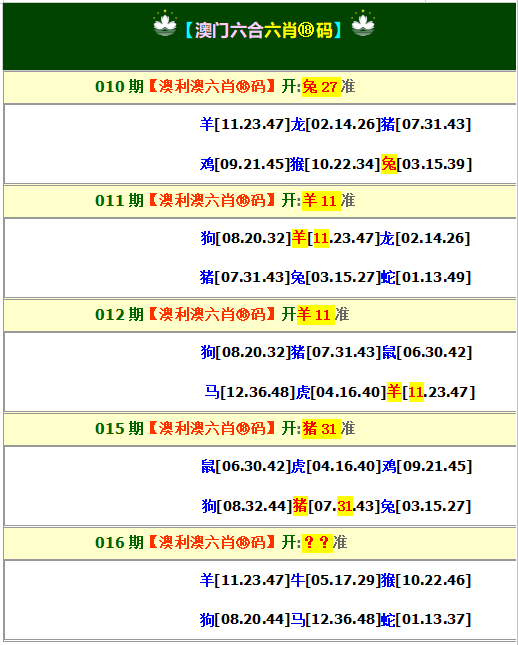 016期澳利澳六肖18码[图]